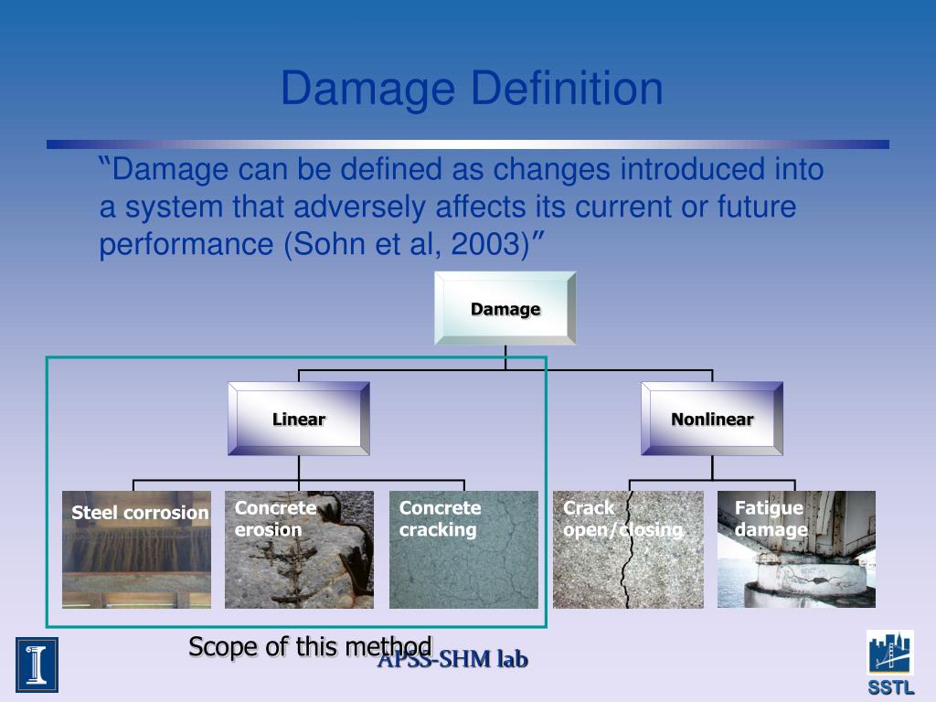 PPT SHM Damage Locating Vector PowerPoint Presentation, free
