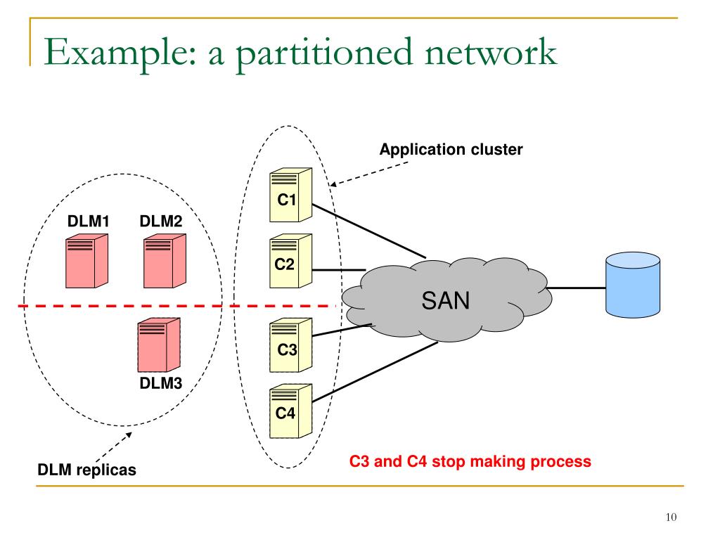 PPT Minuet Rethinking Concurrency Control in Storage Area Networks