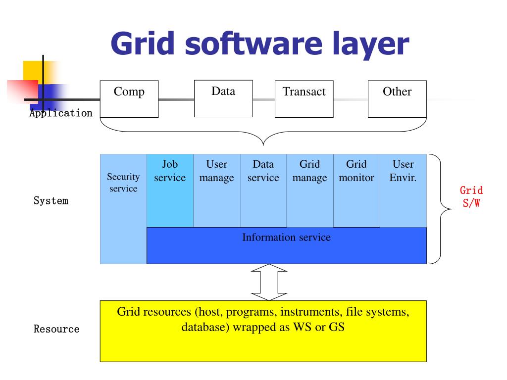 PPT CNGrid Progress, achievements, and prospects PowerPoint
