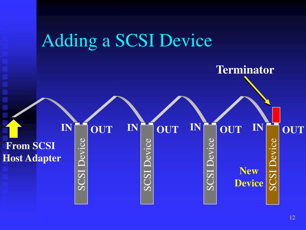PPT SCSI PowerPoint Presentation, free download ID3624572