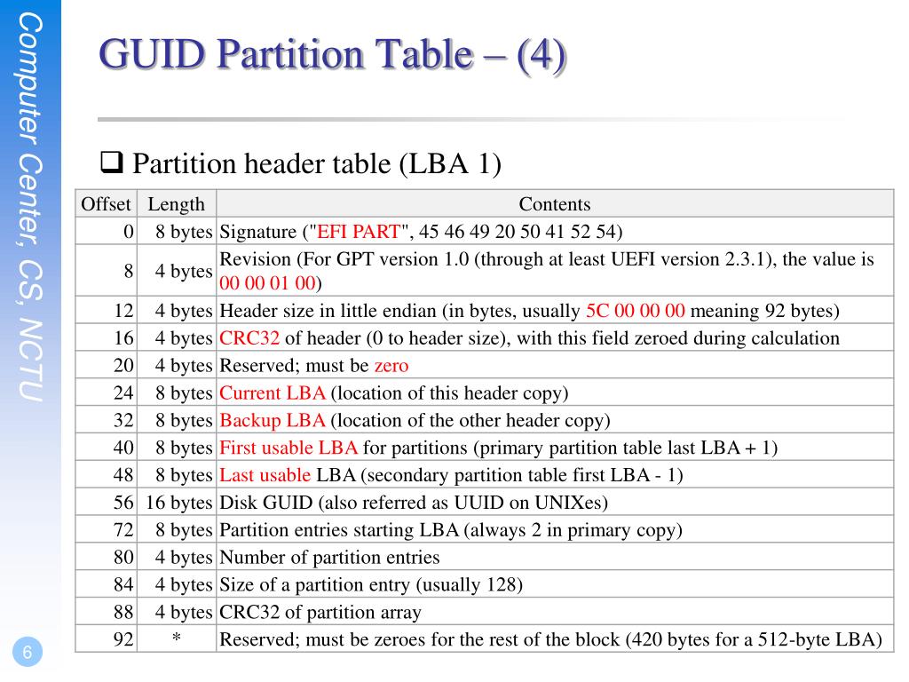 PPT GUID Partition Table PowerPoint Presentation, free download ID