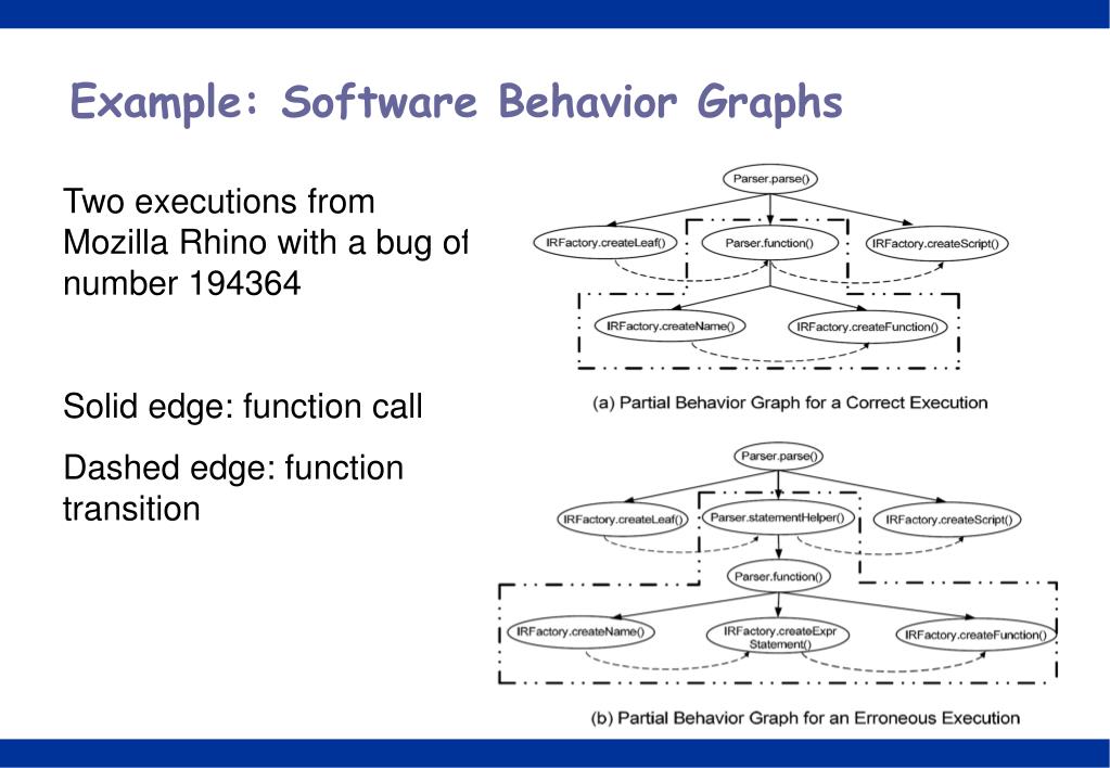 PPT Identifying Bug Signatures Using Discriminative Graph Mining