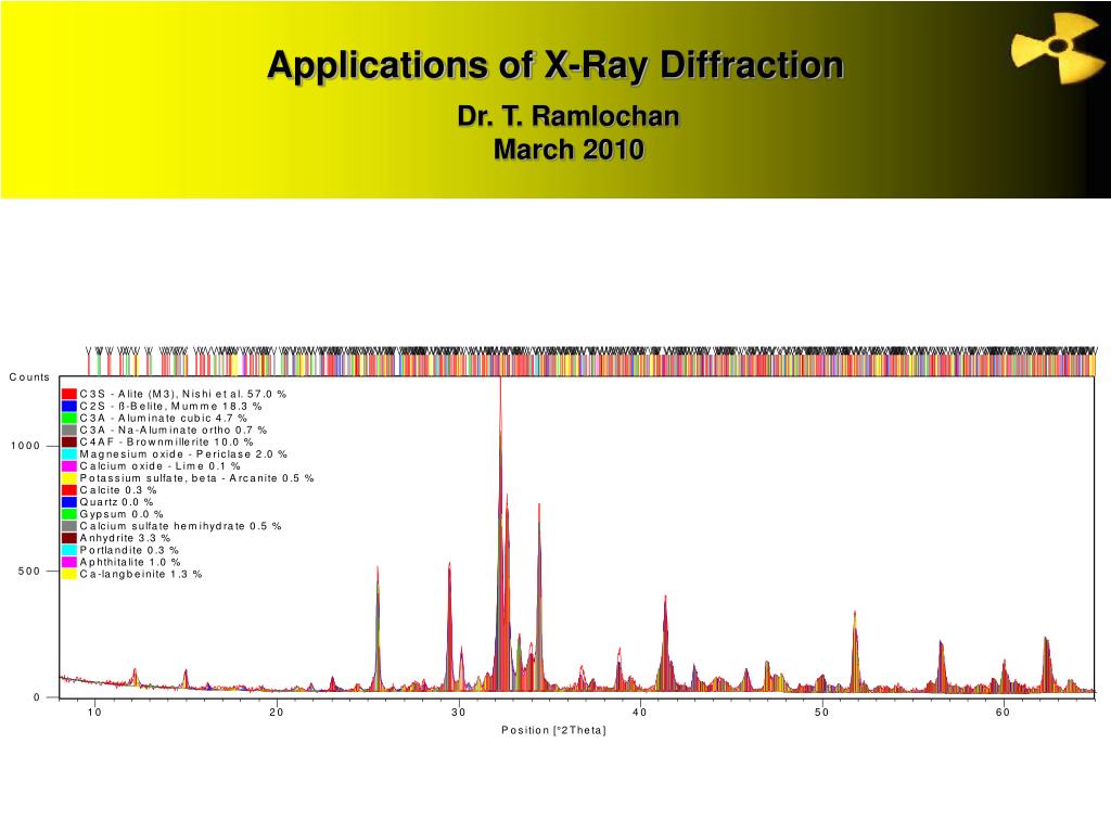PPT Applications of XRay Diffraction PowerPoint Presentation, free