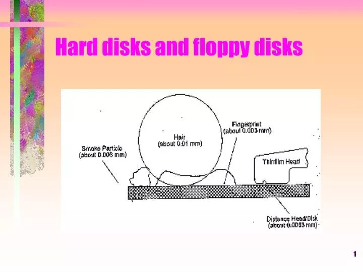 PPT Hard disks and floppy disks PowerPoint Presentation, free
