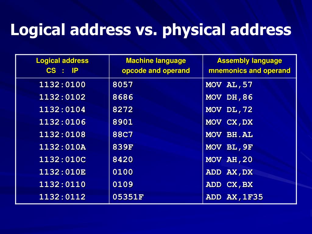 PPT Computers organization & Assembly Language PowerPoint Presentation ID3631370