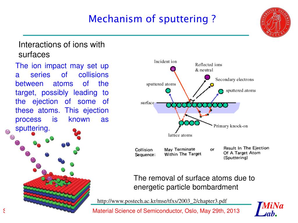 PPT Deposition of thin films by sputtering method PowerPoint