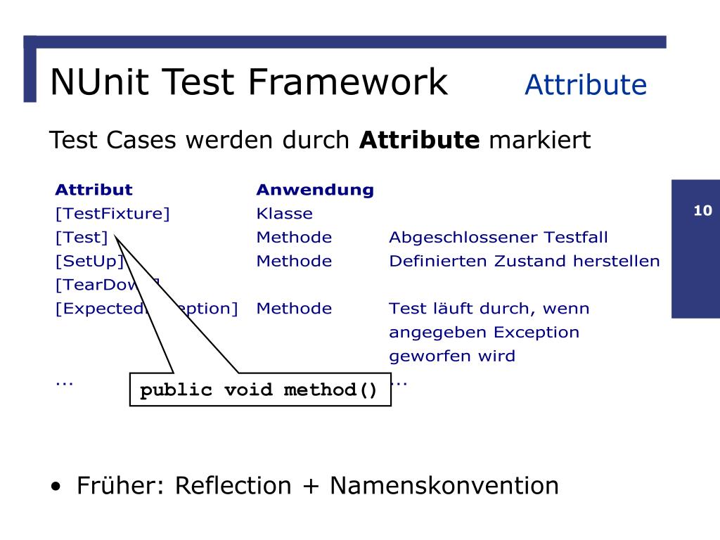 PPT NUnit Unit Tests auf der PowerPoint Presentation