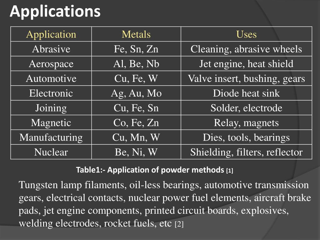 PPT Presentation on Powder Methods PowerPoint Presentation, free