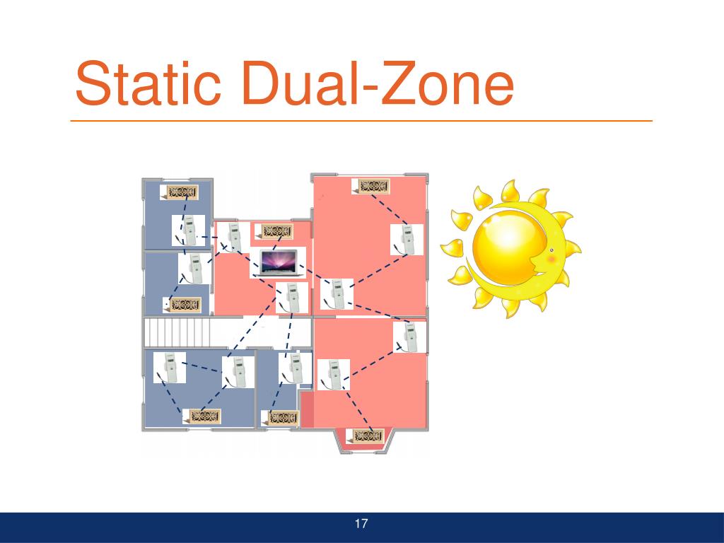 PPT Feasibility of Retrofitting Centralized HVAC Systems for Room