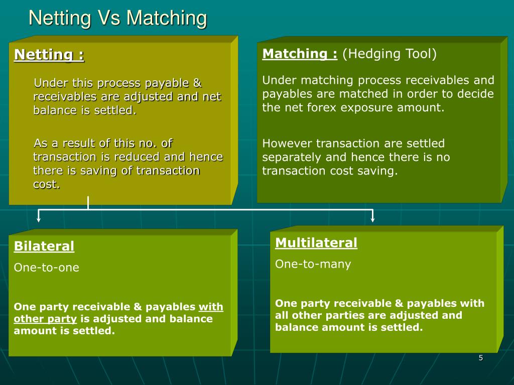 PPT Foreign Exchange PowerPoint Presentation, free download ID3635215