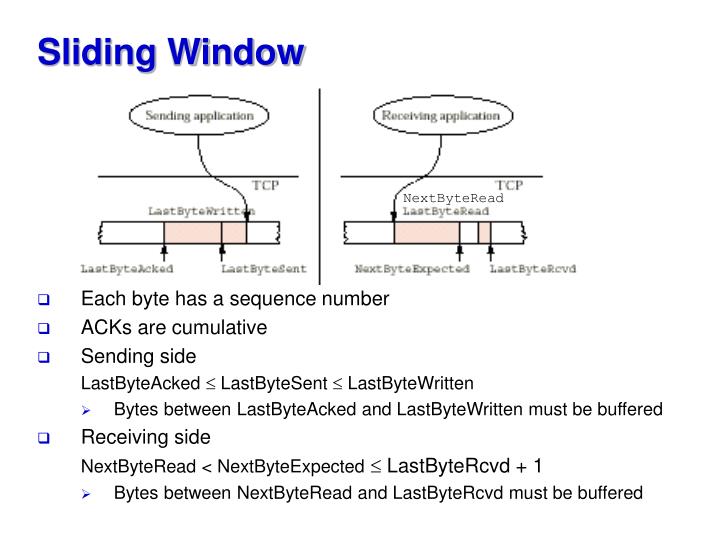 PPT The Transport Layer TCP and UDP PowerPoint Presentation ID3635780