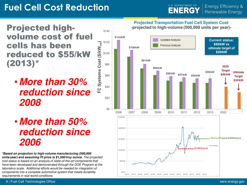 PPT U.S. Department of Energy Hydrogen and Fuel Cells Overview