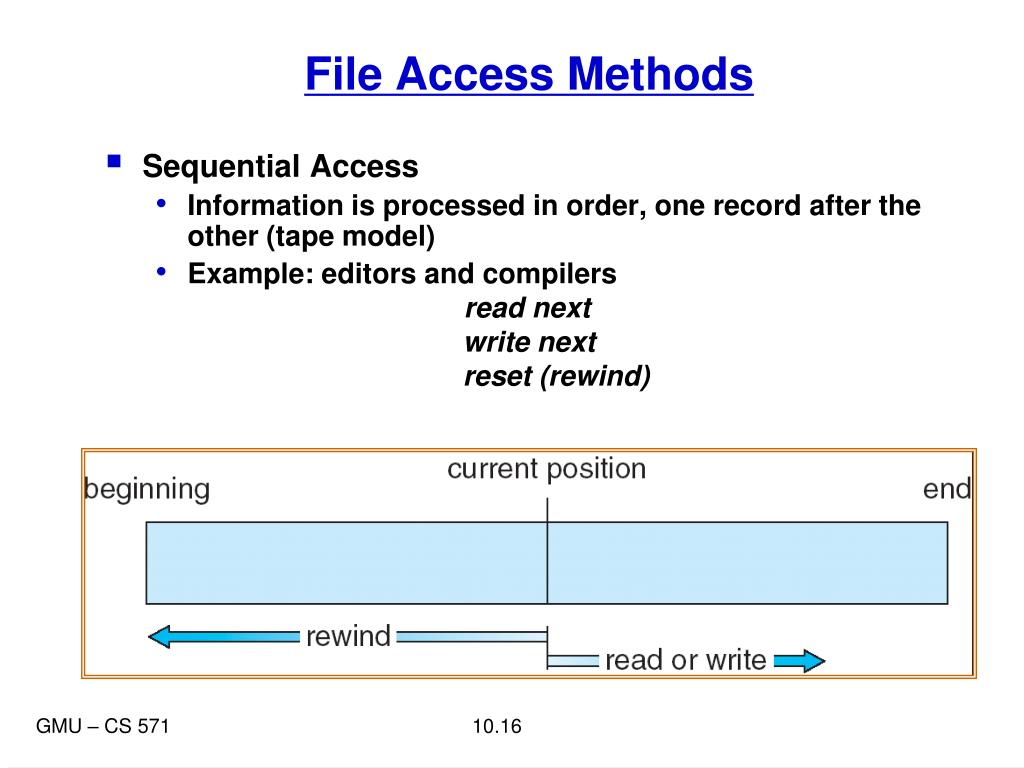 PPT FileSystem Interface PowerPoint Presentation, free download ID