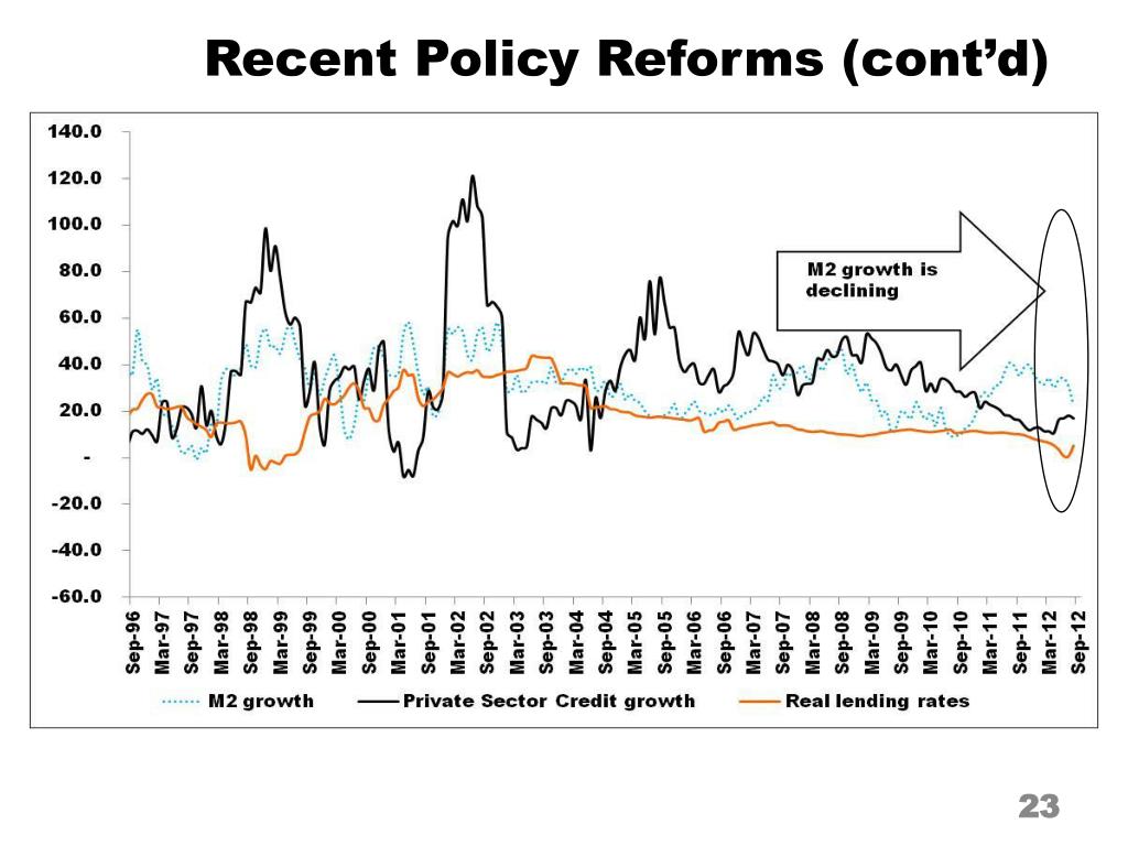 PPT AND EXCHANGE RATE POLICIES IN MALAWI PowerPoint