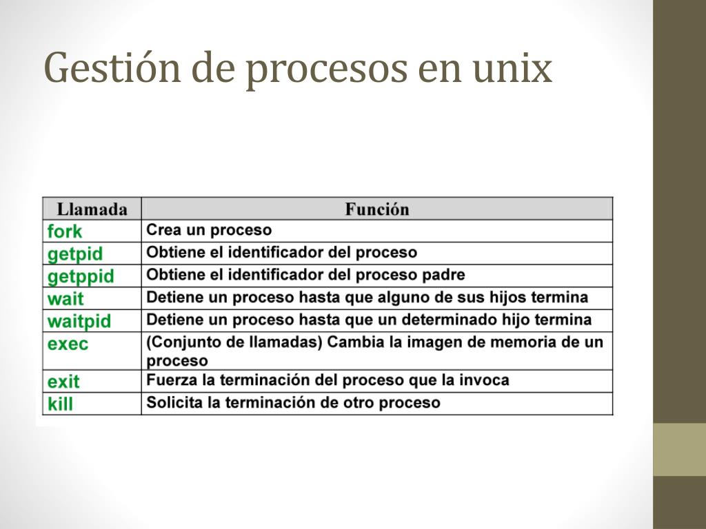 PPT Procesos PowerPoint Presentation, free download ID3636681