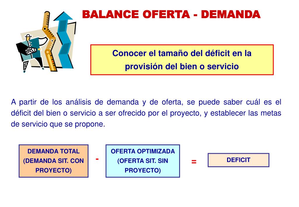 PPT Temas Demanda Oferta Brecha Oferta Demanda Costos Evaluación