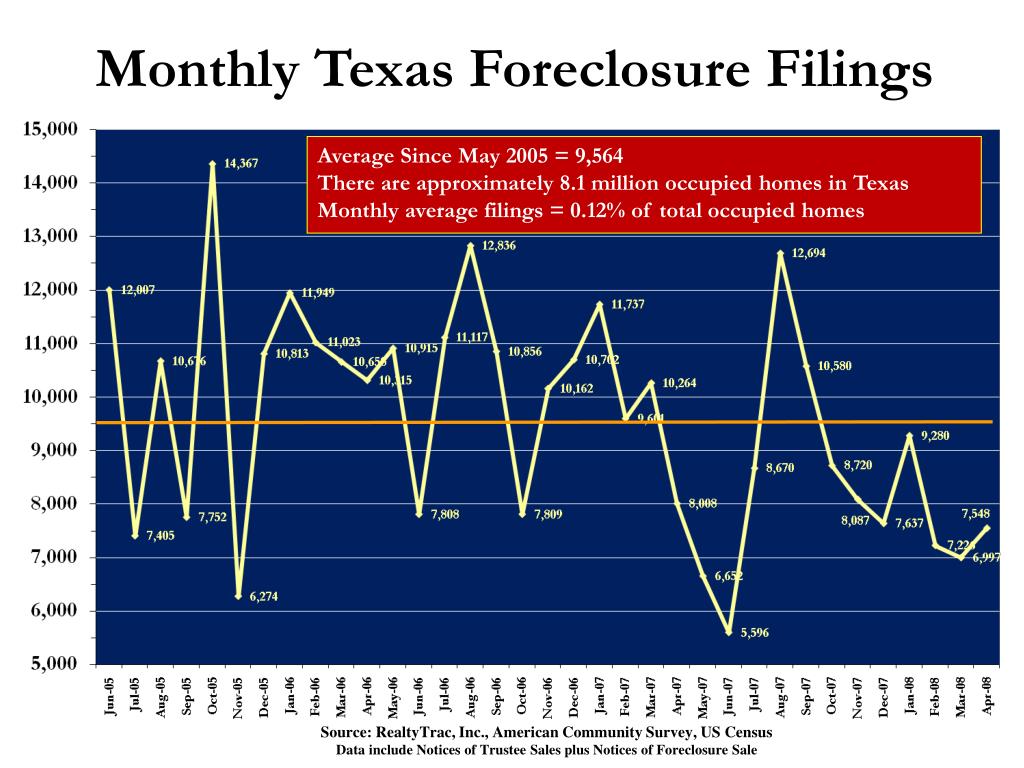 PPT Presented by Dr. James P. Gaines Research Economist Real Estate