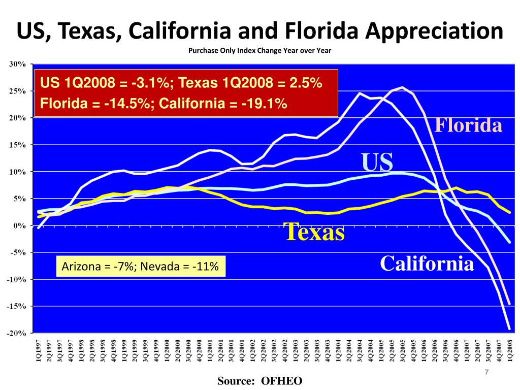 PPT Presented by Dr. James P. Gaines Research Economist Real Estate