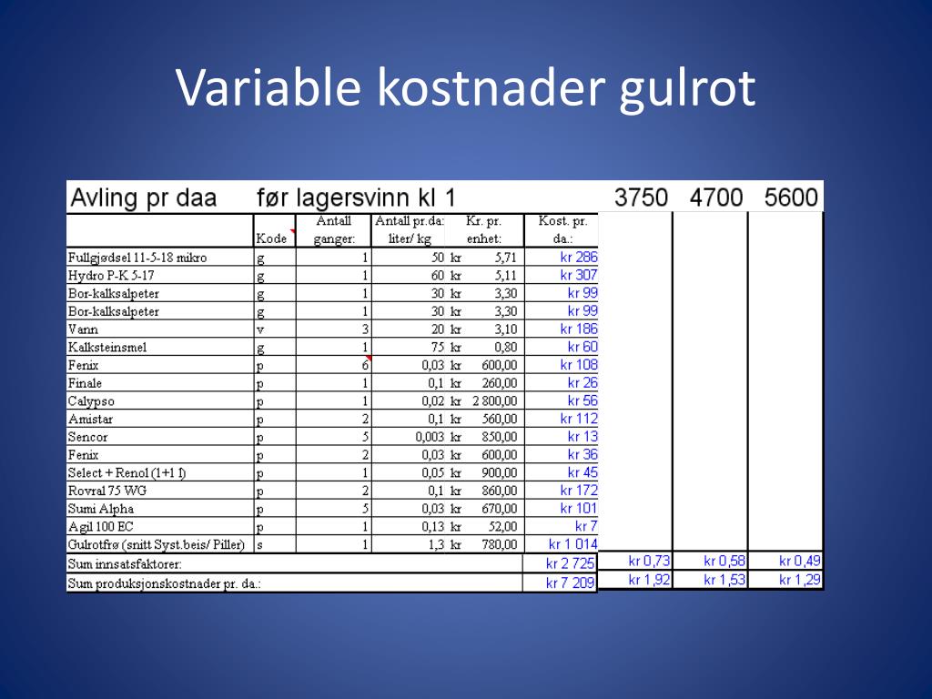 PPT Ã˜konomikalkyler i GrÃ¸nnsaker PowerPoint Presentation, free