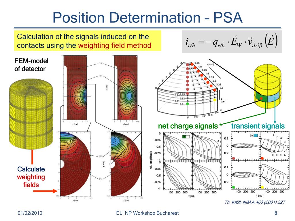 PPT Advanced GammaRay Spectroscopy Techniques with the AGATA