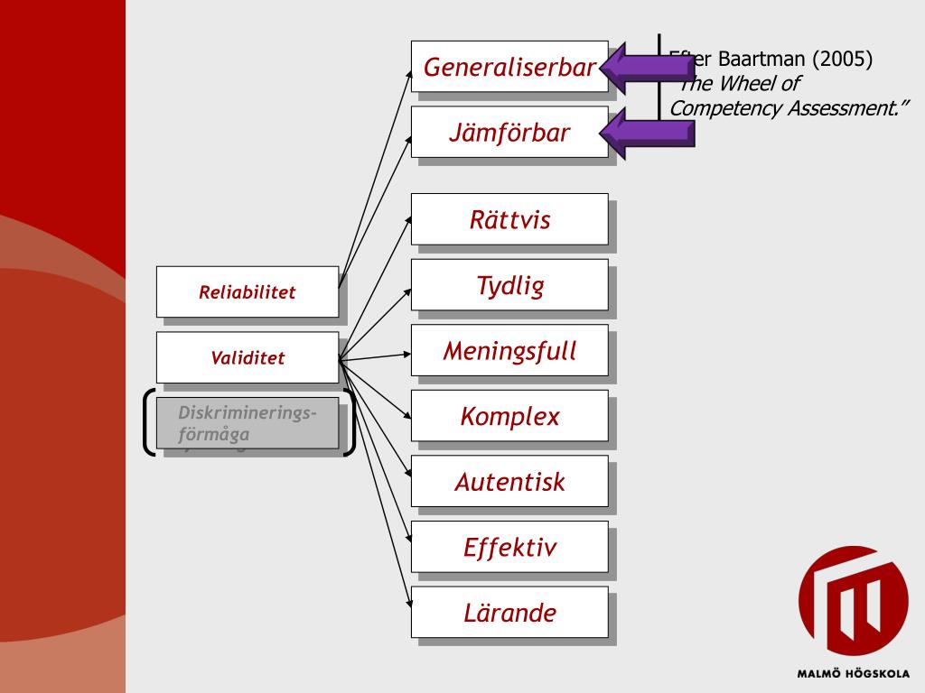PPT Vad är en examination? PowerPoint Presentation, free download