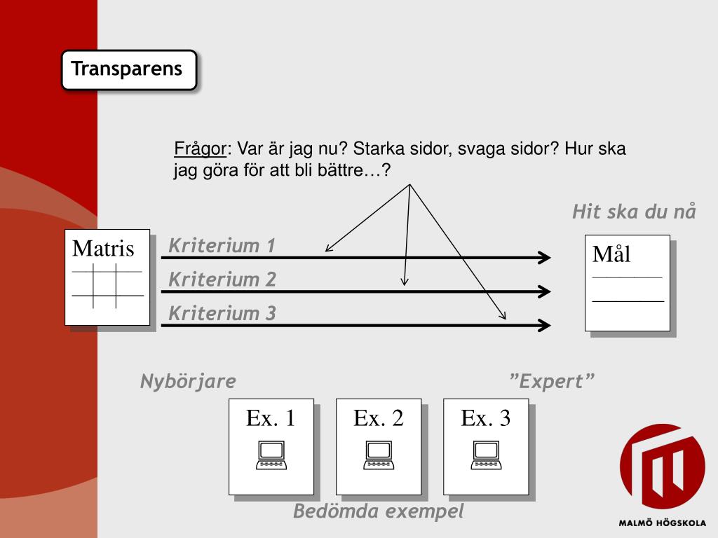 PPT Vad är en examination? PowerPoint Presentation, free download