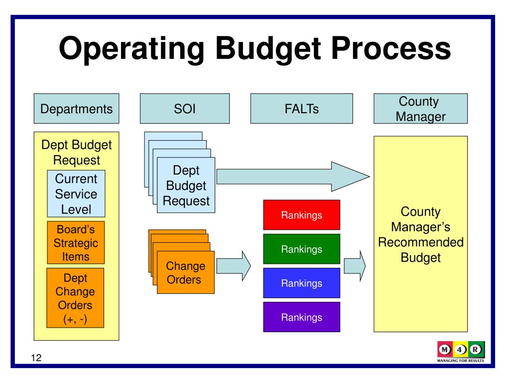 PPT FY2008 Budget Development KickOff PowerPoint Presentation, free