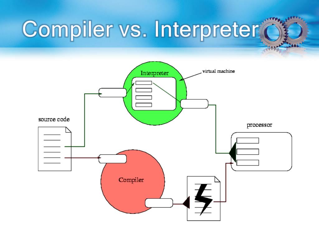 PPT Assembler, Compiler, Interpreter PowerPoint Presentation, free