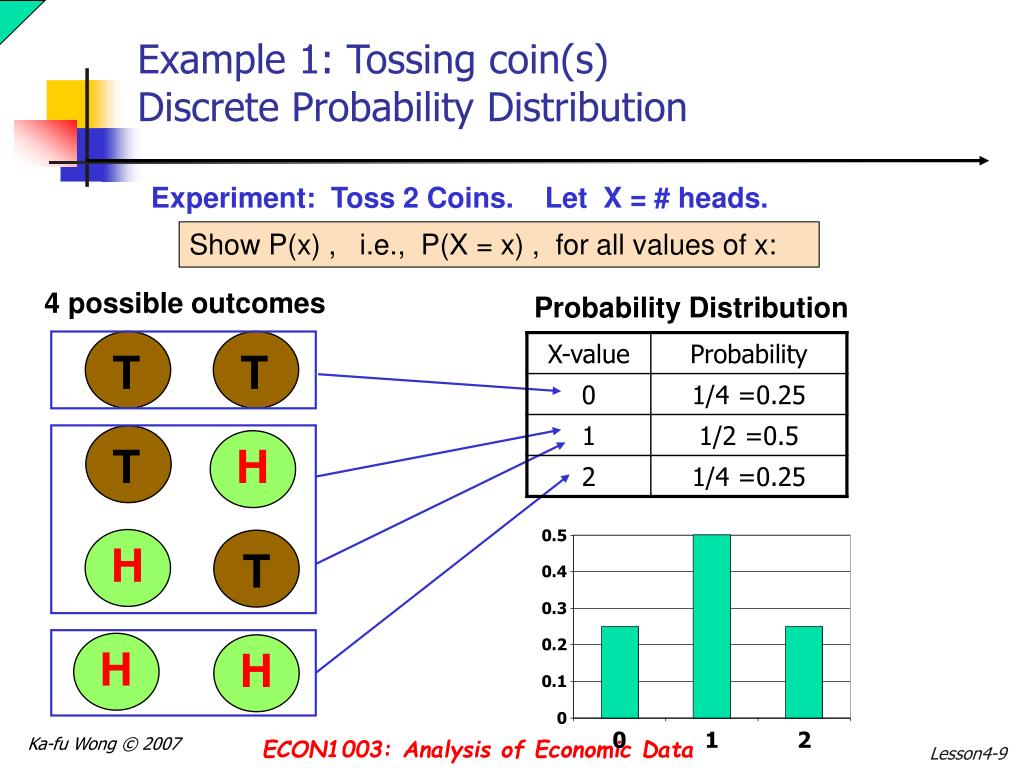 PPT Lesson 4 PowerPoint Presentation, free download ID3644303