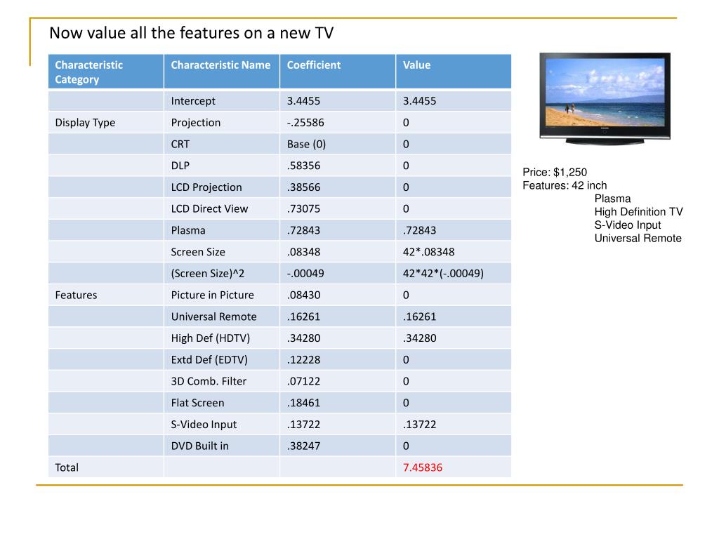 PPT FIN 30220 Macroeconomic Analysis PowerPoint Presentation, free