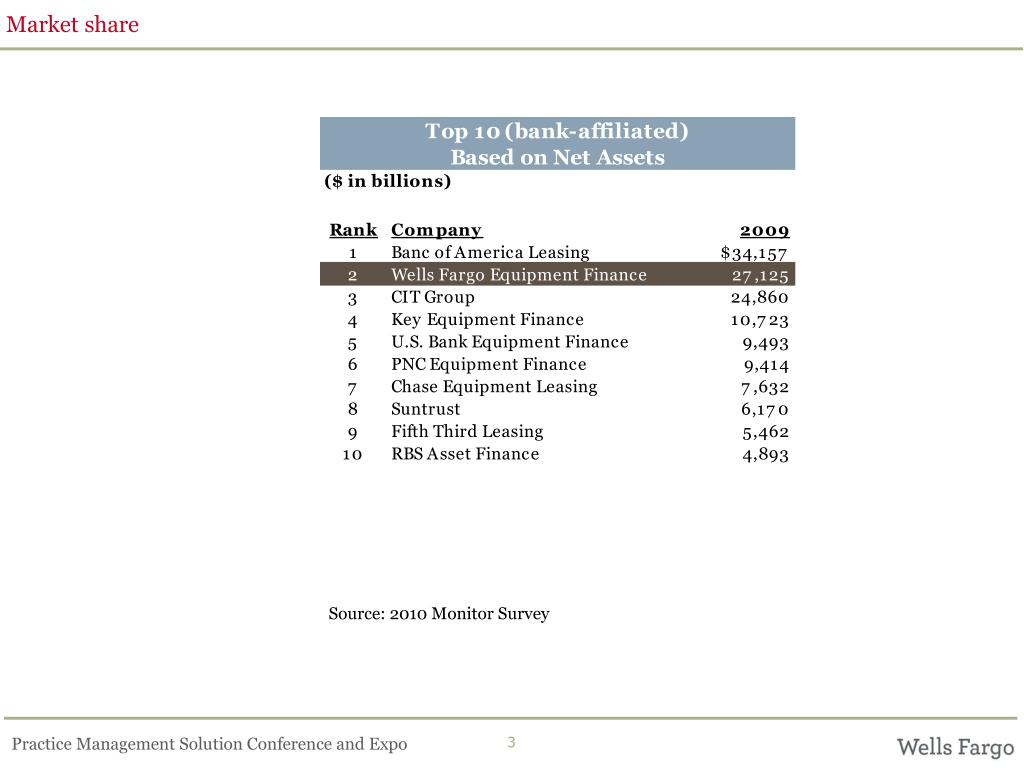 PPT Wells Fargo Equipment Finance, Inc. PowerPoint Presentation, free