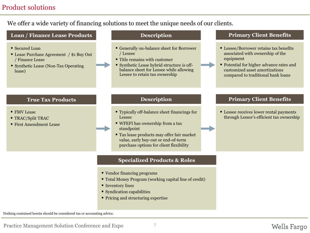 PPT Wells Fargo Equipment Finance, Inc. PowerPoint Presentation, free