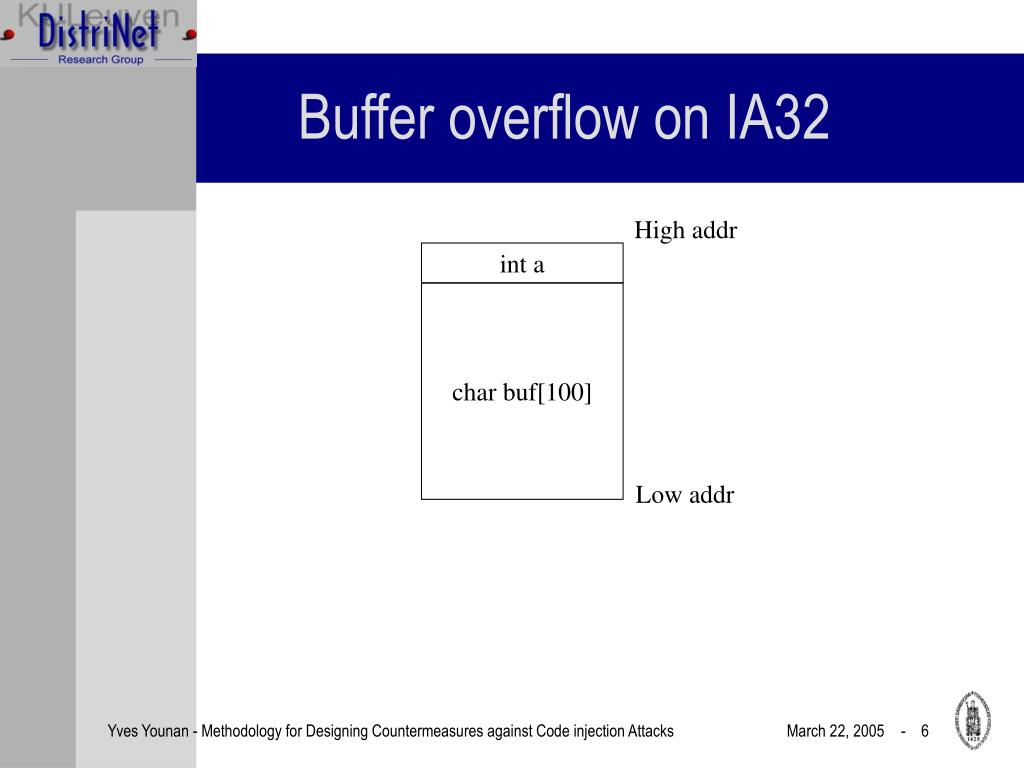 PPT Stackbased buffer overflows PowerPoint Presentation, free