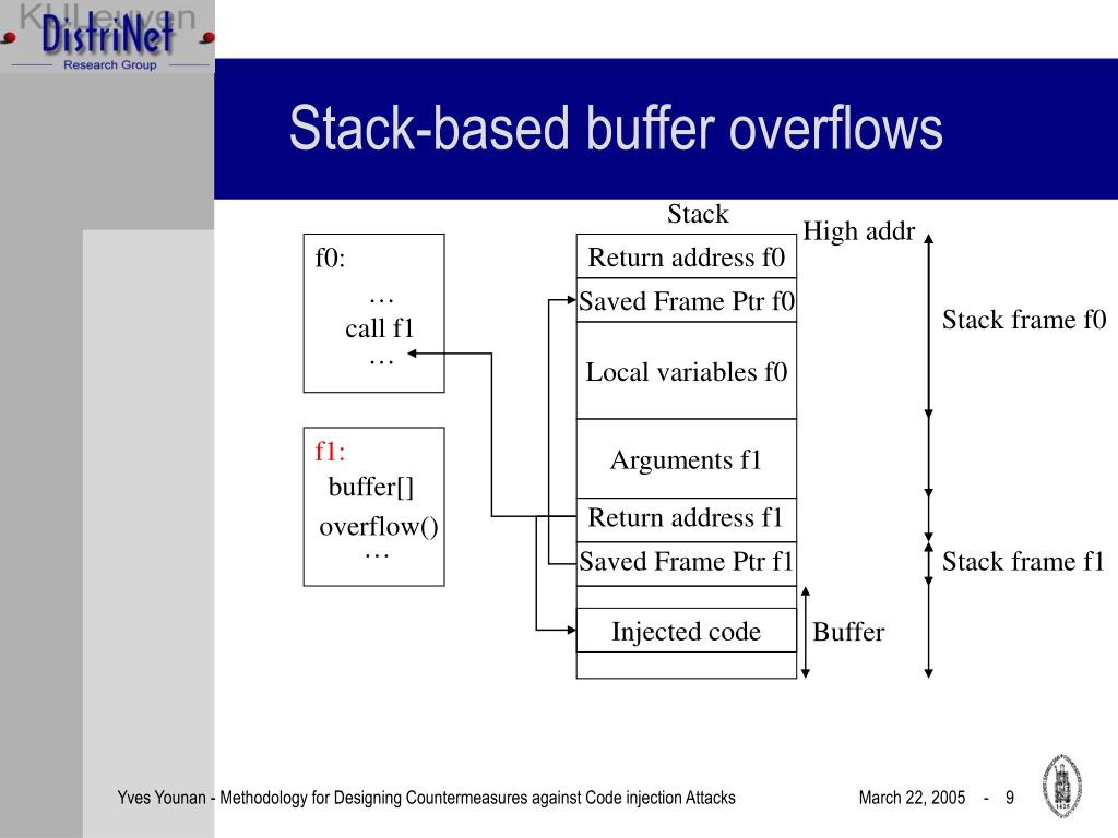 PPT Stackbased buffer overflows PowerPoint Presentation, free