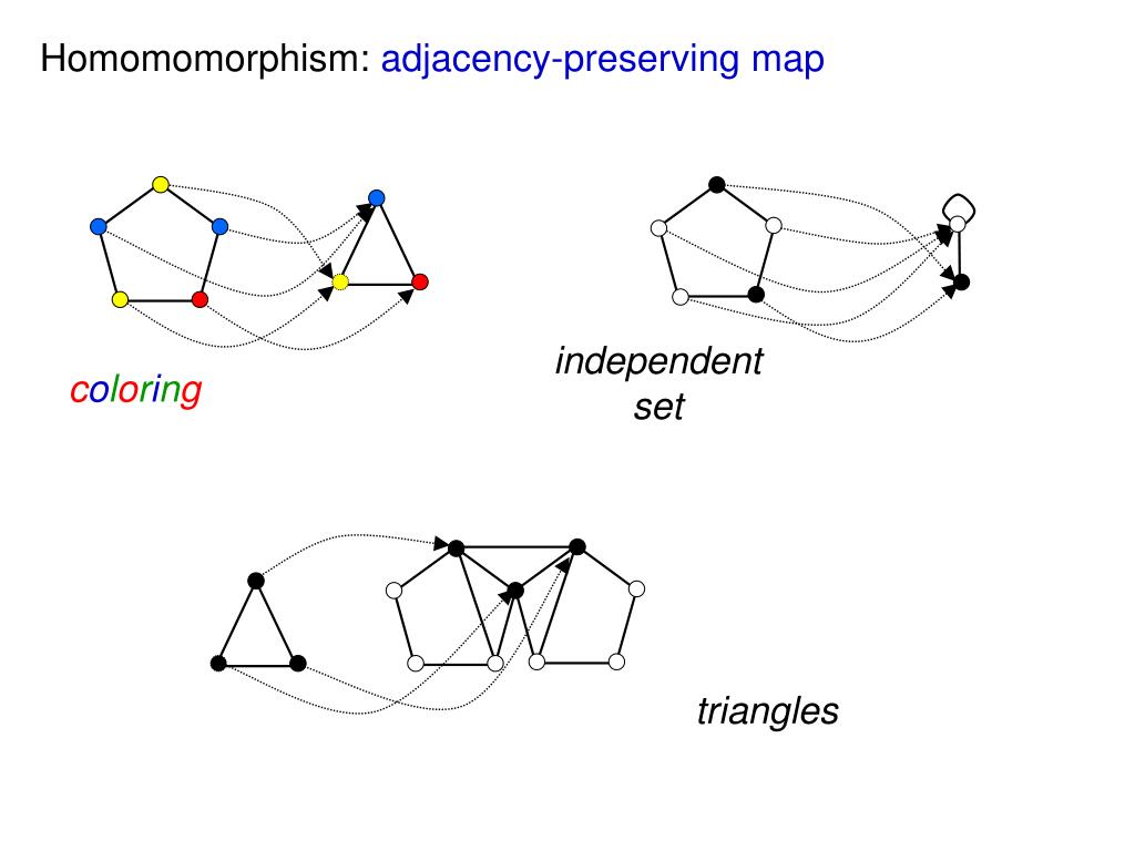 PPT Graph homomorphisms, statistical physics, and quasirandom graphs