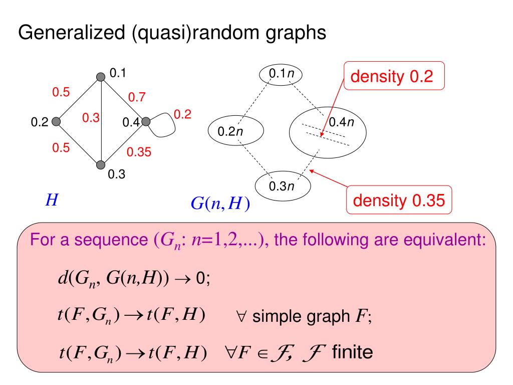 PPT Graph homomorphisms, statistical physics, and quasirandom graphs