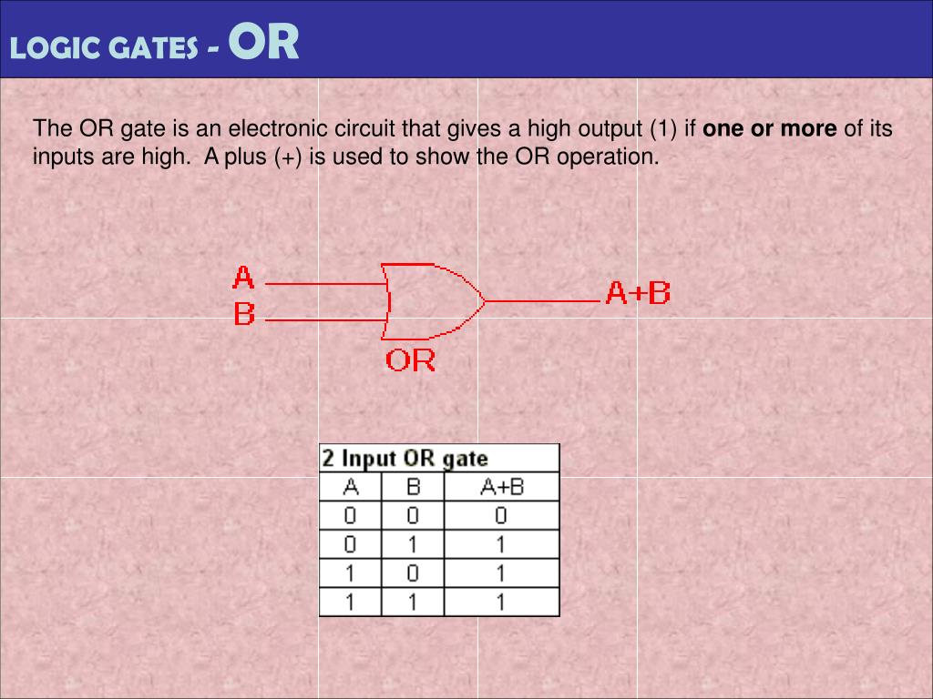 PPT LOGIC GATES PowerPoint Presentation, free download ID3647762