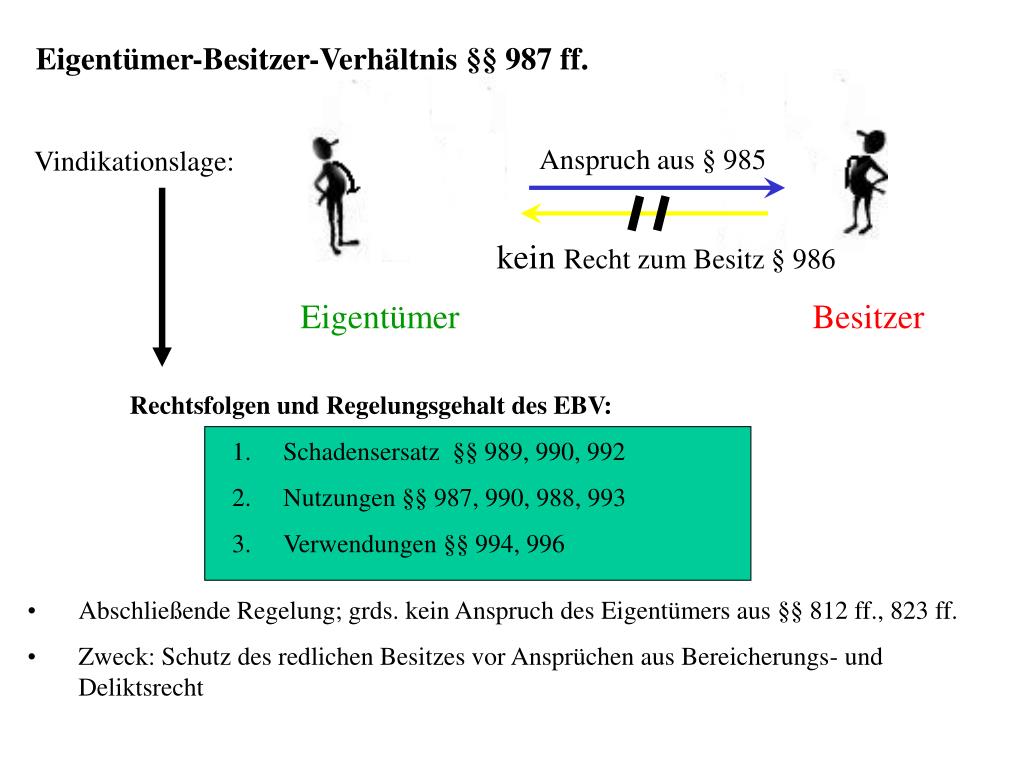 PPT Eigentümer Besitzer PowerPoint Presentation, free download ID3648866