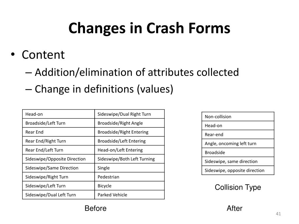 PPT MMUCC Model Minimum Uniform Crash Criteria PowerPoint