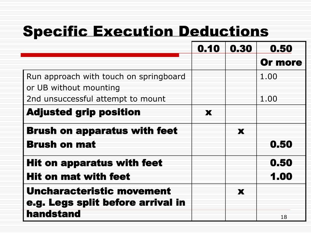 PPT ARTICLE 9 — Uneven Bars PowerPoint Presentation, free download