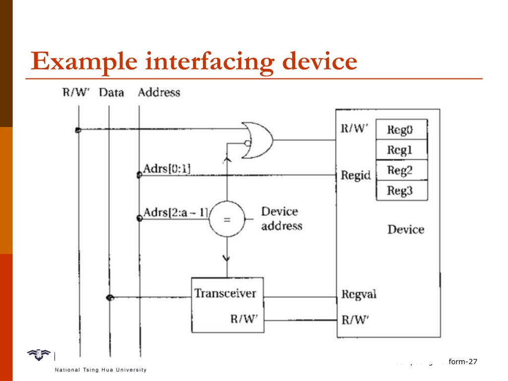 PPT Chapter 4 The Embedded Computing Platform PowerPoint Presentation