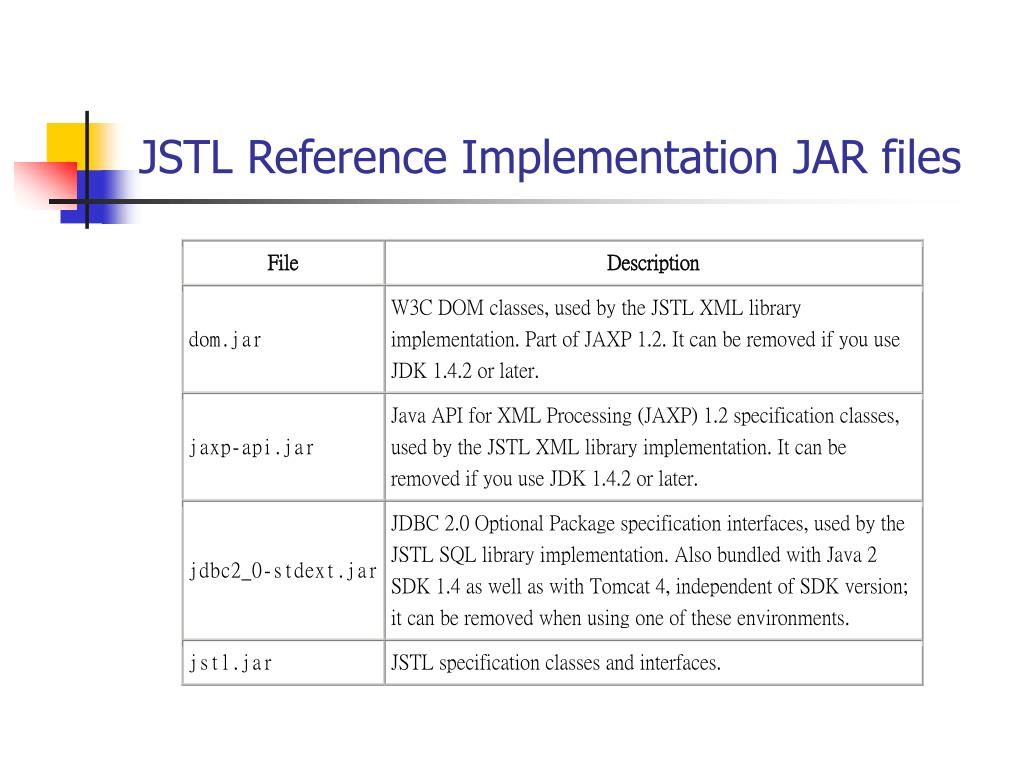 PPT Chapter 7 PowerPoint Presentation, free download ID3651493