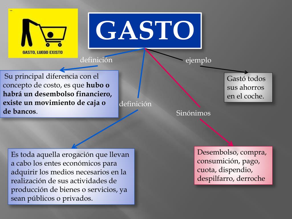 PPT Diferencia de Costo y Gasto PowerPoint Presentation, free