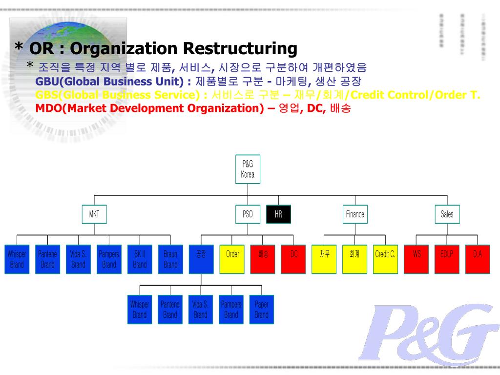 PPT Restructuring P&G’s Supply chain PowerPoint Presentation ID3653146