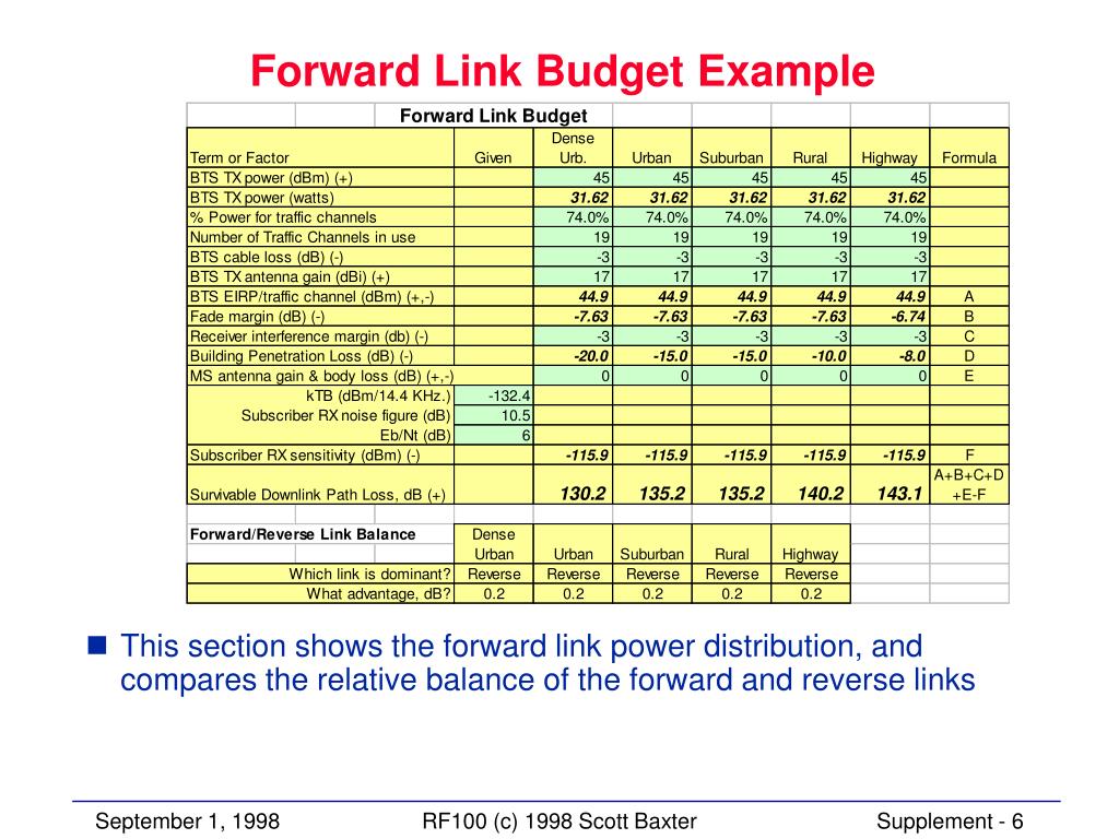 PPT Course RF100 Supplement PowerPoint Presentation, free download ID3653265