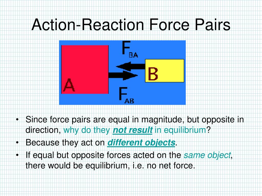 PPT Forces & the Laws of Motion PowerPoint Presentation, free