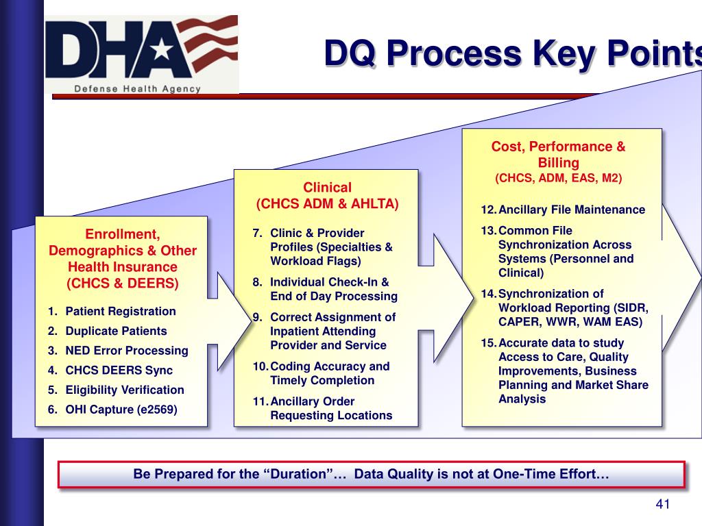 Chcs Insurance The Importance of Data Sharing to Support Integration