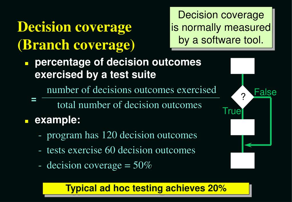 PPT Dynamic Testing Techniques PowerPoint Presentation, free download