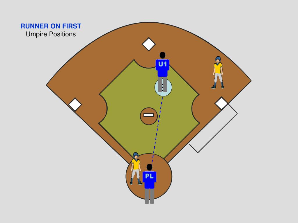 PPT 2umpire mechanics PowerPoint Presentation, free download ID