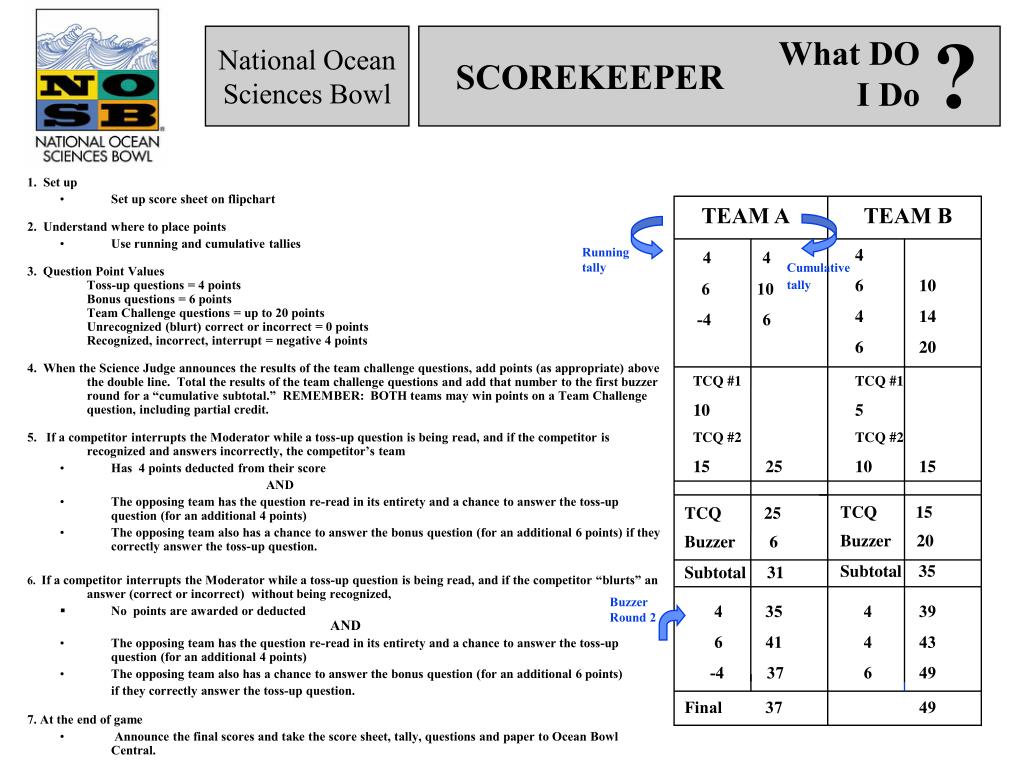PPT OFFICIAL ROLE AND DUTIES SCOREKEEPER PowerPoint Presentation, free download ID3654611